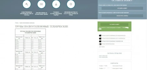 Продажа: Интернет-магазин, Москва — фото 3